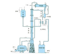 甲醇、乙醇蒸餾裝置